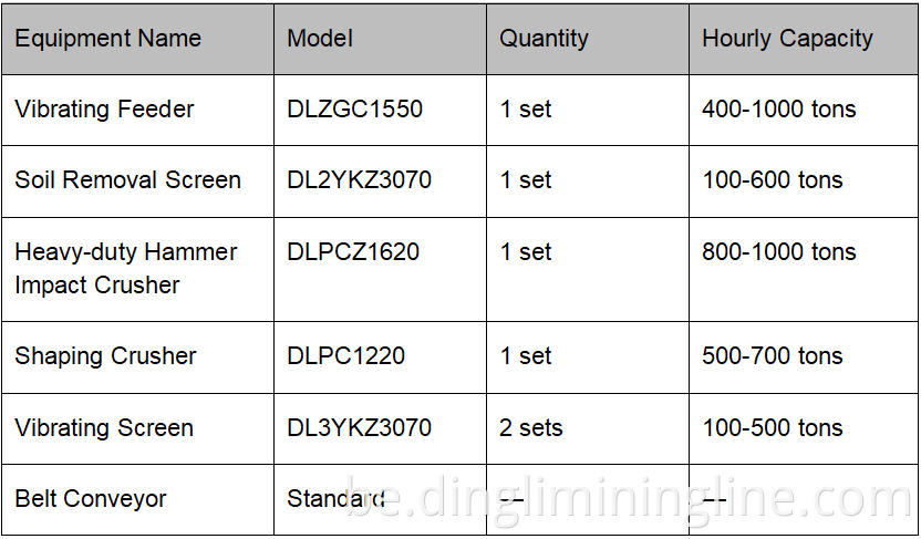 Sustainable Aggregate Production